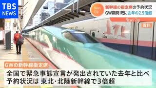 ＧＷの新幹線、指定席予約は去年の２．５倍超もコロナ前比は約２割