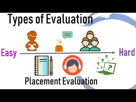 What Are The 4 Types Of Evaluation: A Comprehensive Guide