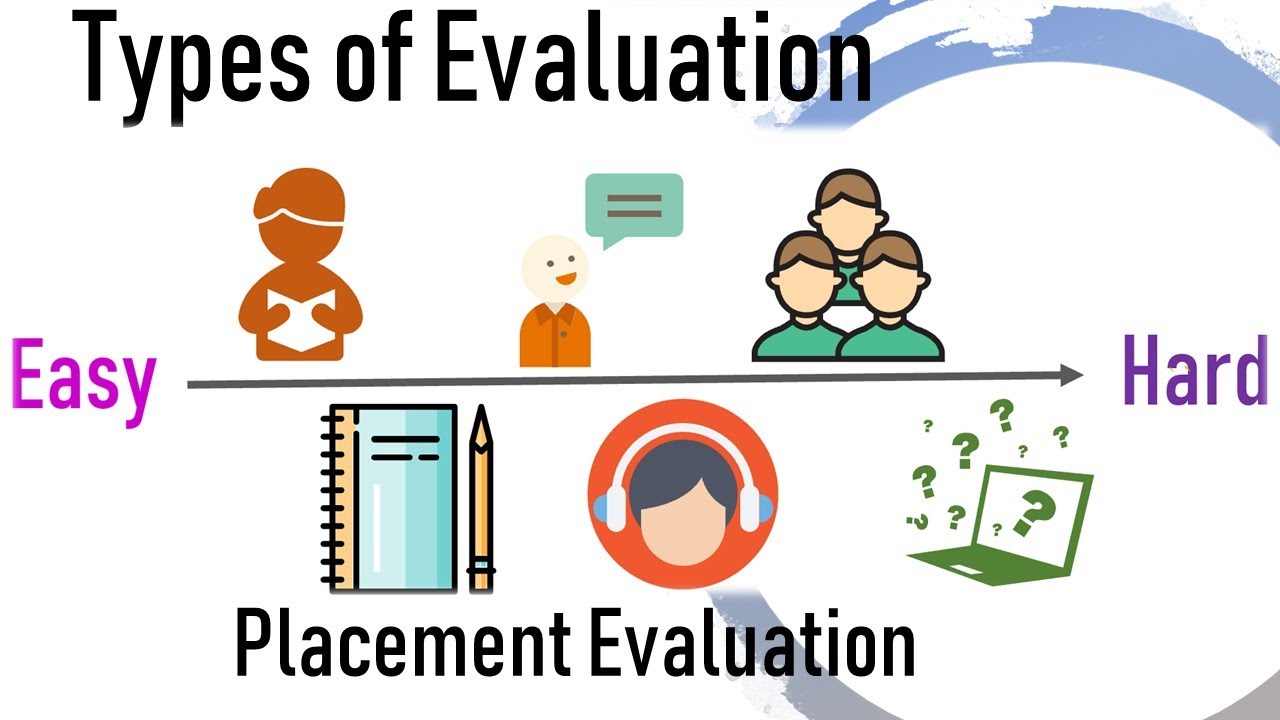 Types Of Evaluation- Placement, Formative, Diagnostic And Summative ...