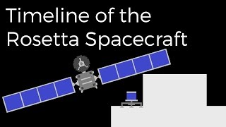 Timeline of the Rosetta Spacecraft