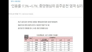 2023 11 23 음주운전 면허취소 구제 가능성(운전면허 취소 행정심판 인용율 5.7%)