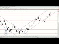 nas100 nasdaq analysis today 27.1.2024. nasdaq forecast nas100