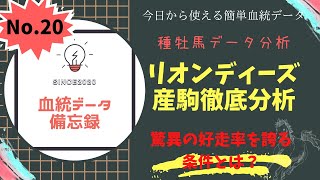 【種牡馬データ分析】No 20 リオンディーズ産駒徹底解剖！爆発的な好走率を誇る条件を大公開！