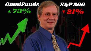 Behind The Scenes of Live OmniFunds Account (Up 73% This Year)