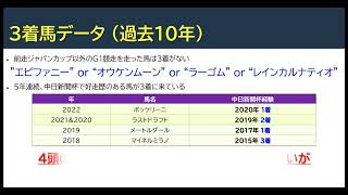 【123着考察】 AJCC 2023 ～究極の3連単1点絞り理論～ #ajcc #ajcc2023 #競馬予想 【注意】本動画はデータに基づいた考察であり、的中（当たり）を約束するものではありません