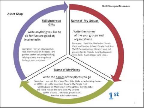 Session 2 2 Asset Mapping Youtube
