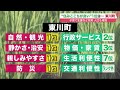 「北海道住みここちランキング」第1位