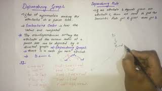 Dependency Graph -COMPILER DESIGN