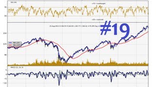 Charting Stocks and Forex in python Part 19 - How to add RSI to matplotlib graph