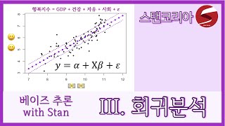 [스탠코리아] Stan 베이즈 추론 3. 회귀분석 | Stan Part3. Bayesian Simple & Multiple Linear Regression Analysis