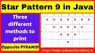 Star Pattern 9 – Opposite PYRAMID pattern in Java by Code Spark || CS