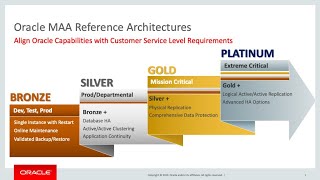 Transparent Application Continuity with Oracle Database