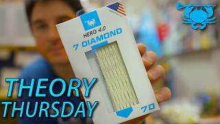 Theory Thursday: Stringing 7D Hero 4.0