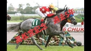 高松宮記念（G1）  過去5年　レース映像　２０１３～２０１７