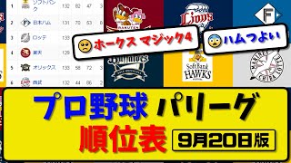 【最新】プロ野球パ・リーグ順位表 9月20日版｜ハム7-3楽天｜ソフ4-0オリ｜西武vsロッテ｜【まとめ・反応集・なんJ・2ch】