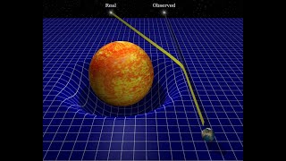 Third error of Classical Relativity: curvature of space is bending light