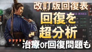 【三國志真戦】回復を超分析！治療or回復問題を斬る！　#三國志真戦　#モノマネ