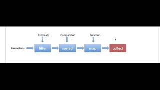 Java 8 part 2 Introduction to Java Streams Arabic بالعربي 720P HD