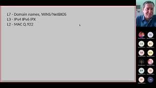 Лекция 3 - Адресация: требования, типы. МАС-адреса, IPv4 адреса, subnetting, supernetting