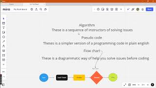 Algorithm| Pseudo Code and Flow chart ALX map your mind sol 1