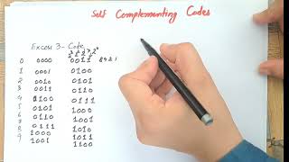 Self Complementing Codes in Digital Logic Design | Explained with Examples