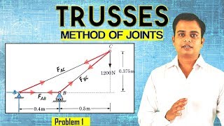 Trusses_Method of Joints_Problem 1