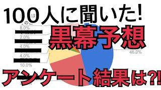 あなたの番です最終回考察！独自で100人に聞いた黒幕予想アンケート結果とその理由！