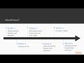 Advanced Data Structures and Algorithms in Java 9 : The Course Overview | packtpub.com