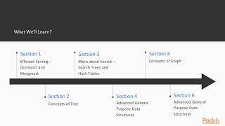 Advanced Data Structures and Algorithms in Java 9 : The Course Overview | packtpub.com