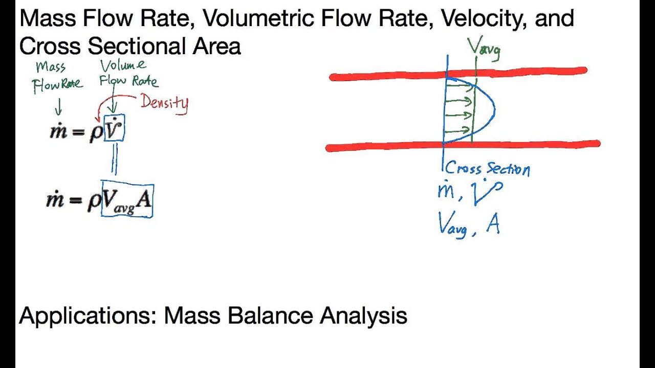 Volume Flow Rate Equation Pressure Tessshebaylo
