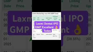 Laxmi Dental IPO GMP Today | Laxmi Dental IPO GMP Update | Laxmi Dental IPO GMP | Laxmi Dental IPO