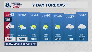 KGW Forecast: 5 p.m., Friday February 7, 2024