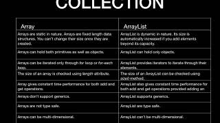 JAVA INTERVIEW QUESTIONS AND ANSWERS :Collection :Array vs ArrayList