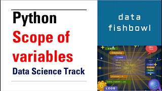 9. Python Scope of variables
