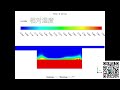 3 -水蒸发-多相流VOF+多组分+湿空气流动 温度场(Water evaporation-multiphase flow VOF+multicomponent+humid air flow