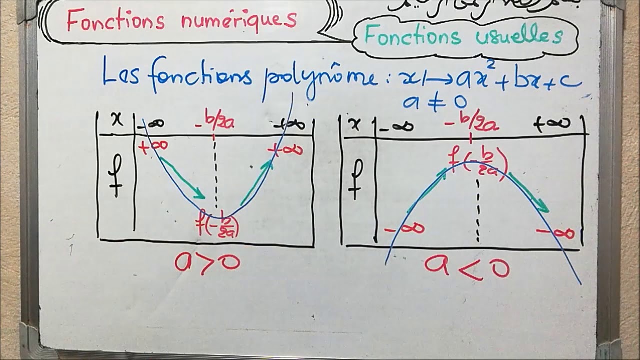 Les Fonctions Usuelles- Polynômes Du Second Degré - Prof BOUHOU Med ...