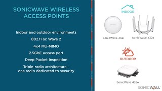 SonicWall Wireless Solutions for Retail