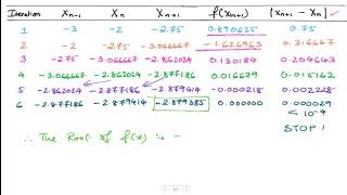 Secant Method | Example 2 | Numerical Computation