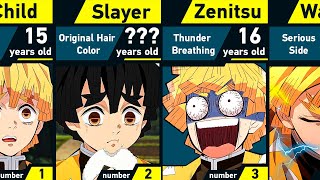 The Evolution of Zenitsu Agatsuma in Demon Slayer