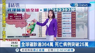 全球疫情確診數超過364萬！ 美國將發布病毒報告...川普:中國犯\