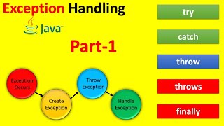 Java Exception Handling | Java Object Oriented Concepts | Session-12 : Part-1