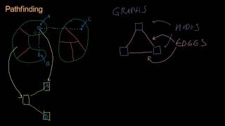 Code for Game Developers - Pathfinding (Graphs)