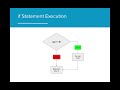 AP CS A 3.2 - if Statements and Control Structures