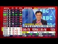 打破淡季效應 上市櫃第二季獲利雙升　20170815【股動錢潮】蔡明彰