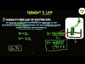 electrochemistry class 12 students preparing for jee neet and iat exams.