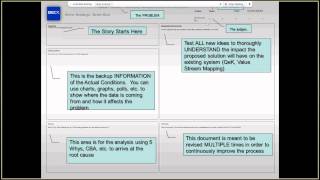 Lean Construction The A3 Tool