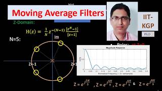 Moving Average Filter in DSP- Its Impulse Respone, Frequency Response, Pole-Zero Plots, MATLAB Code