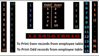 Different Number Patterns in SQL - SQL Interview Questions