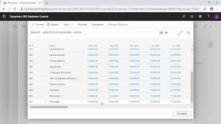 Business Central: Kapazitäten und Fehlzeiten in der Produktion