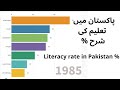 Literacy rate in Pakistan (1972-2018)